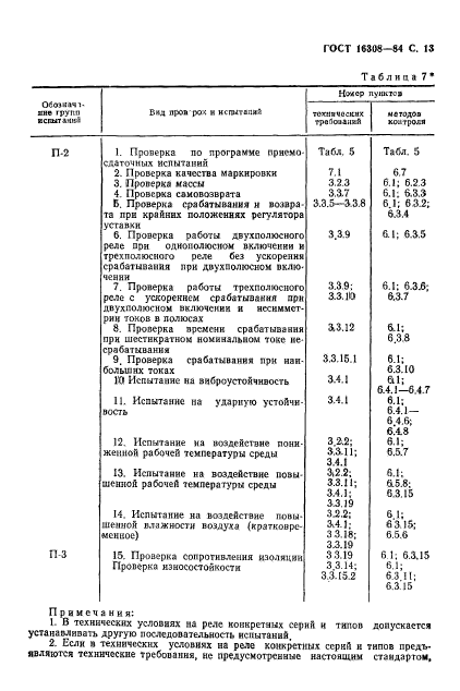 ГОСТ 16308-84