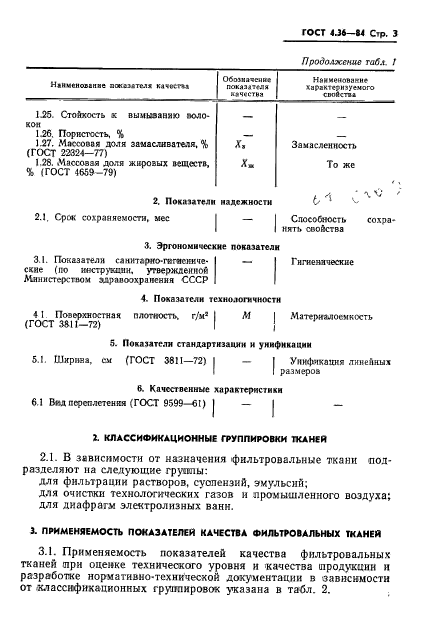 ГОСТ 4.36-84