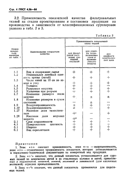 ГОСТ 4.36-84