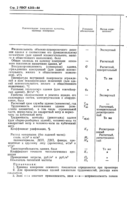 ГОСТ 4.252-84