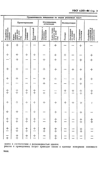 ГОСТ 4.252-84