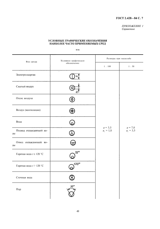 ГОСТ 2.428-84