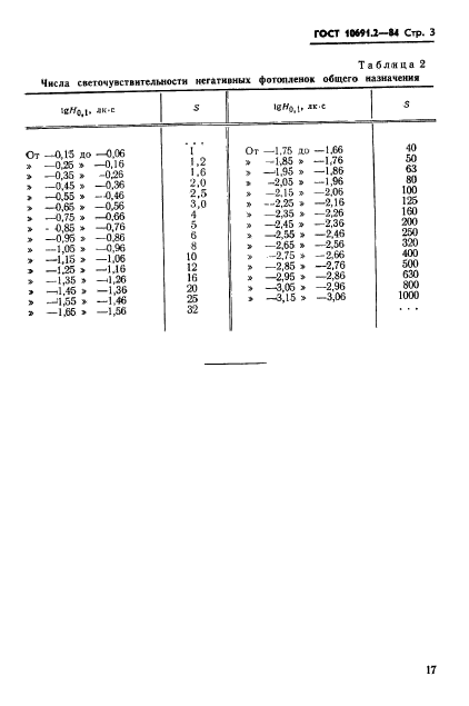 ГОСТ 10691.2-84