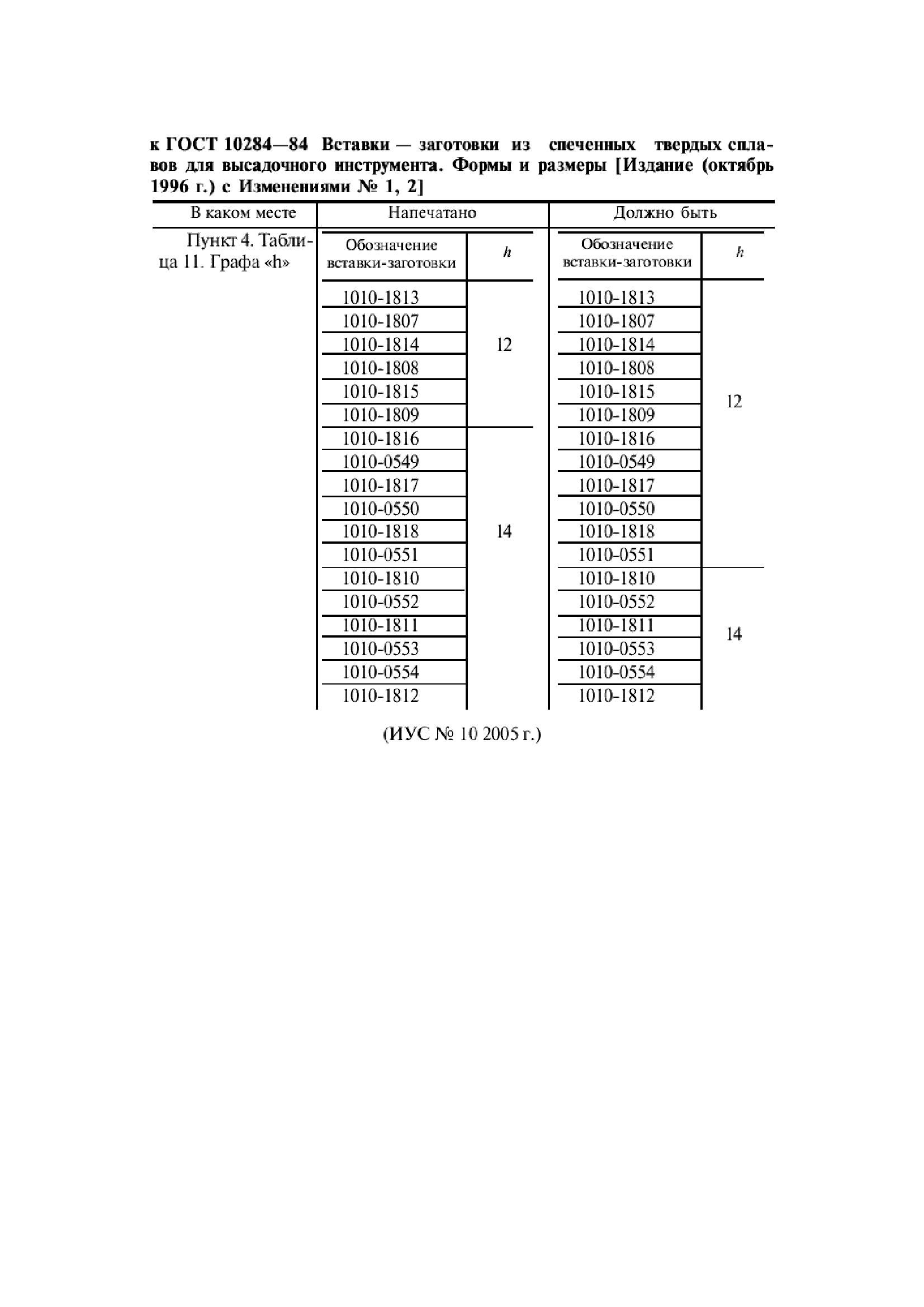 ГОСТ 10284-84