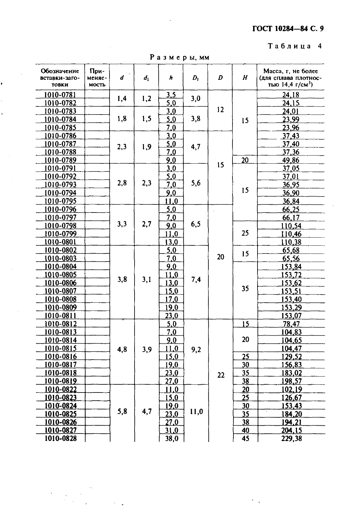 ГОСТ 10284-84