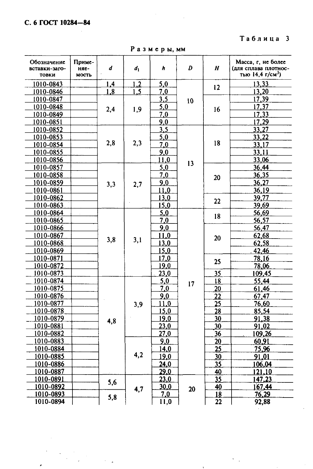 ГОСТ 10284-84