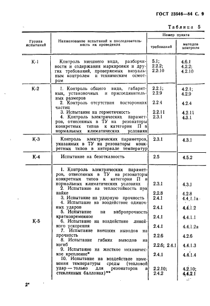 ГОСТ 23546-84