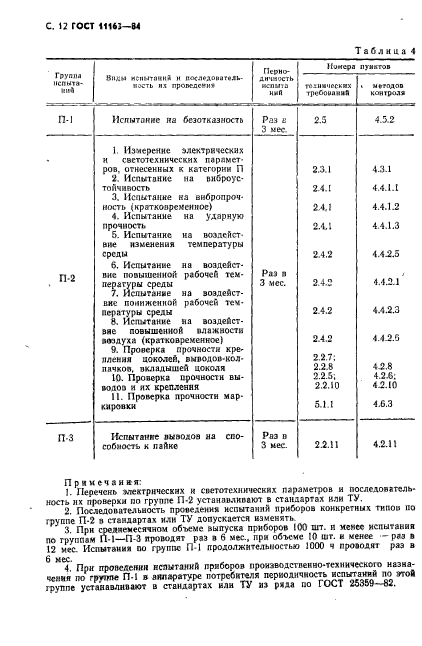 ГОСТ 11163-84