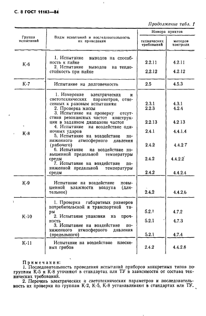 ГОСТ 11163-84