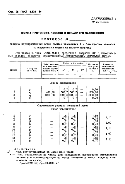 ГОСТ 8.520-84