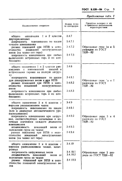 ГОСТ 8.520-84