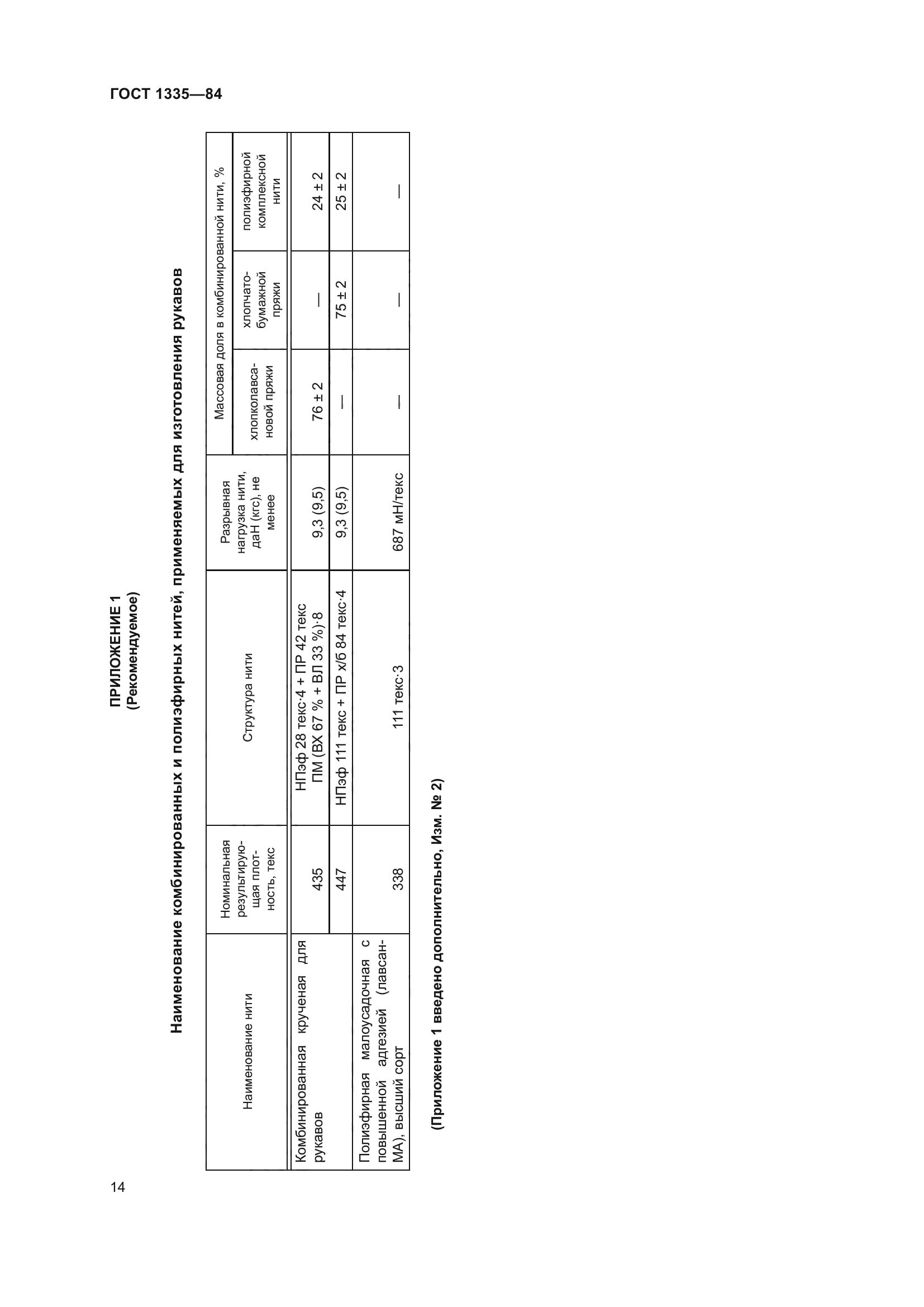 ГОСТ 1335-84