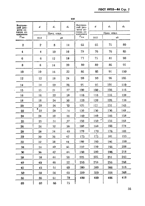 ГОСТ 19753-84