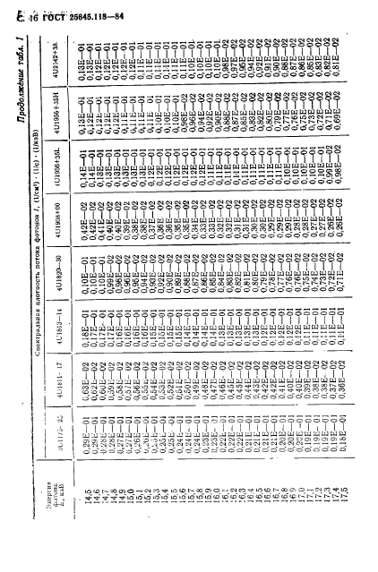 ГОСТ 25645.118-84