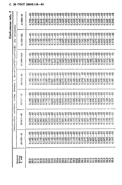 ГОСТ 25645.118-84