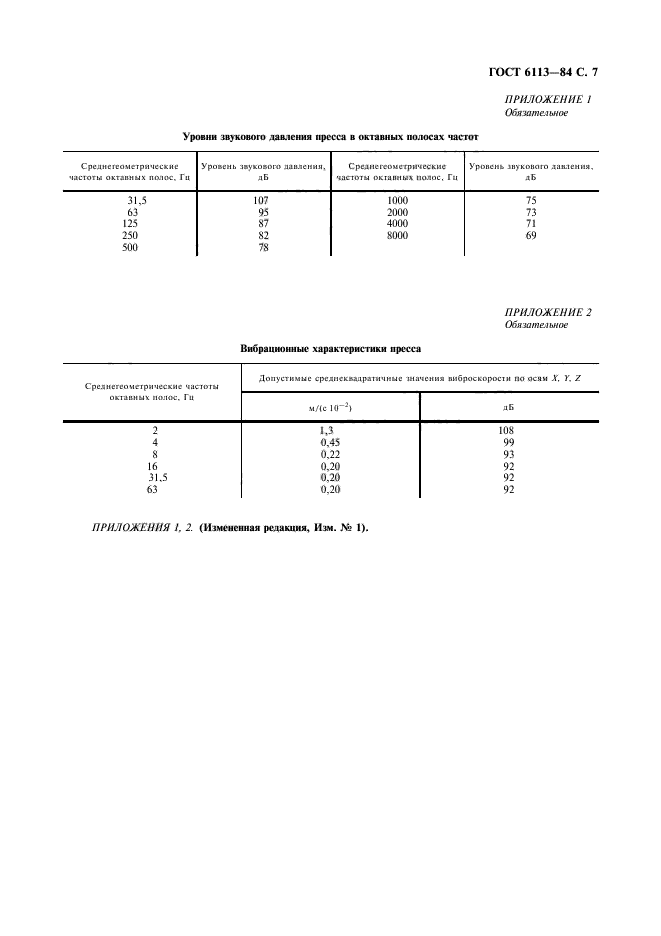 ГОСТ 6113-84