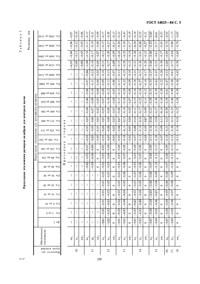 ГОСТ 14025-84