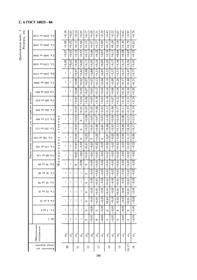 ГОСТ 14025-84