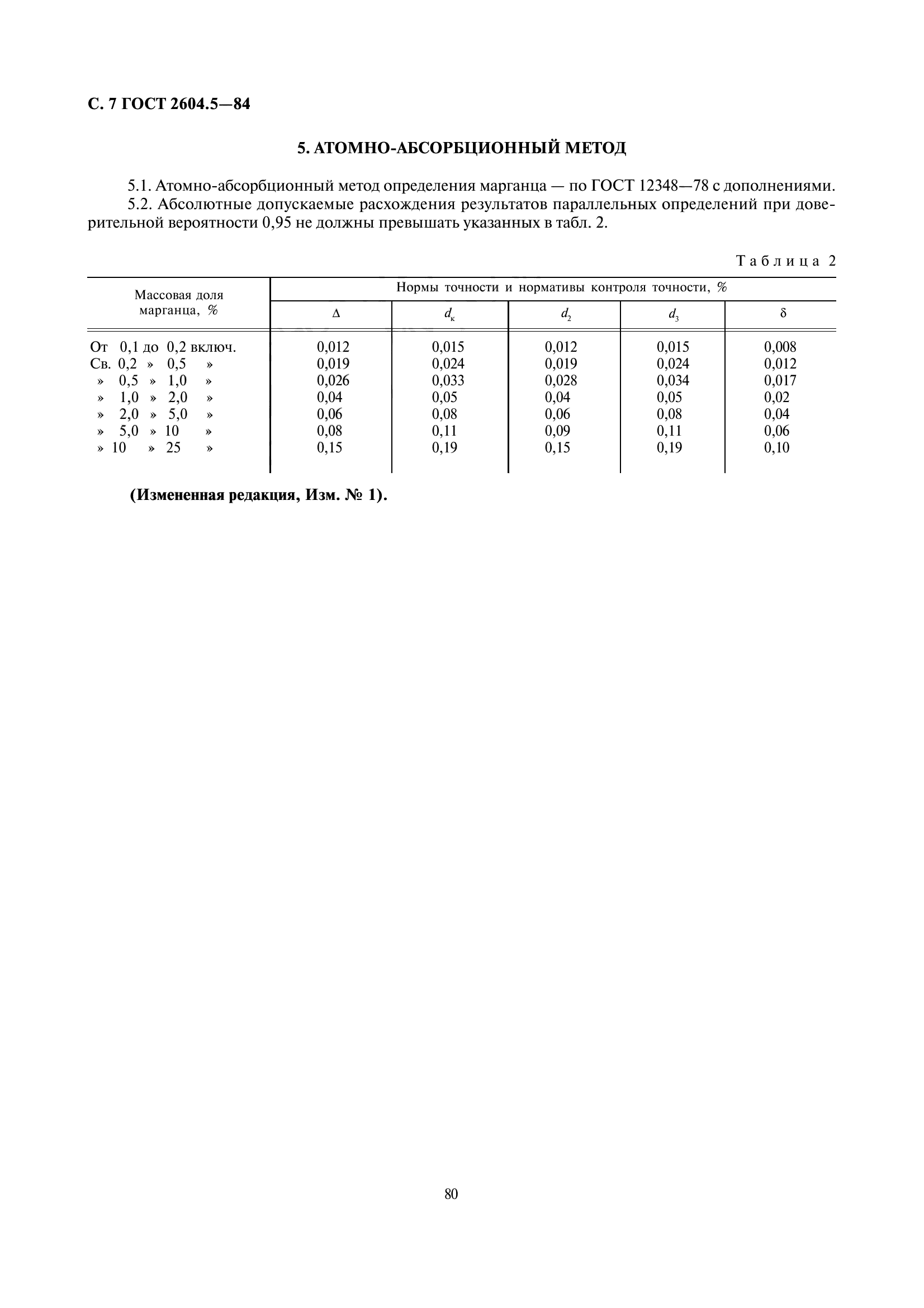 ГОСТ 2604.5-84