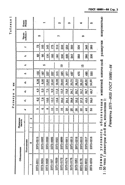 ГОСТ 10081-84