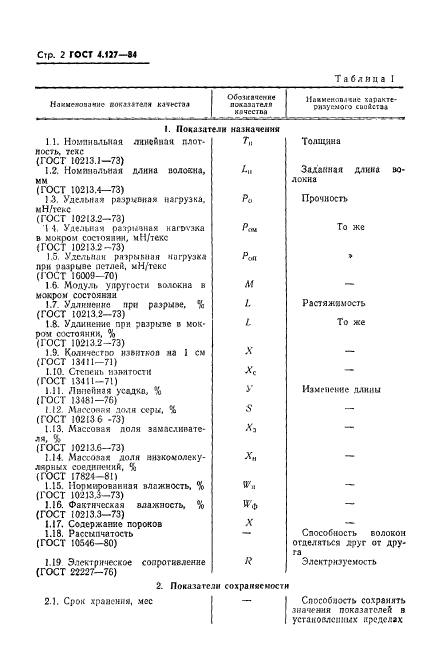 ГОСТ 4.127-84