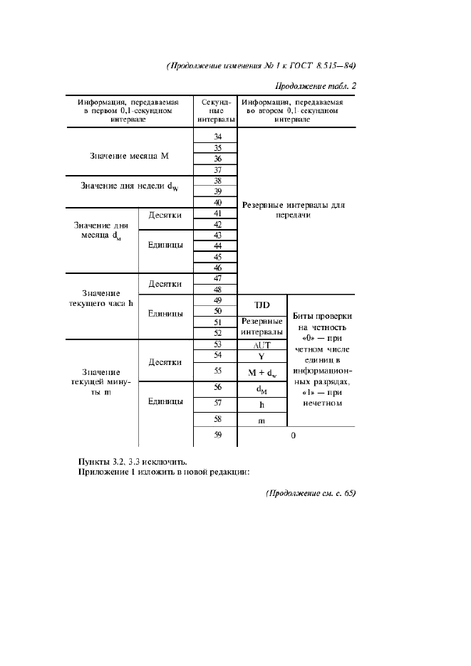 ГОСТ 8.515-84