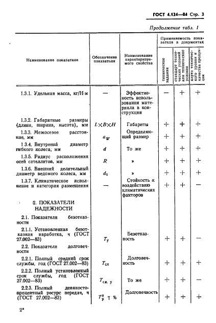 ГОСТ 4.124-84