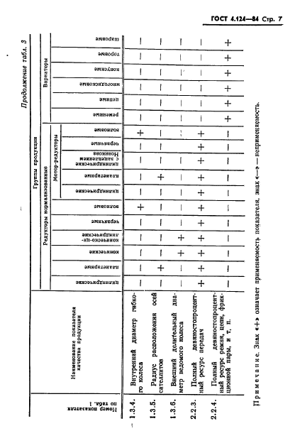 ГОСТ 4.124-84