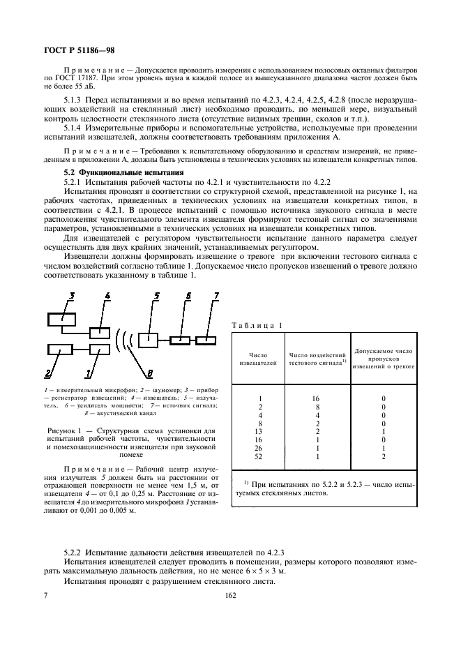 ГОСТ Р 51186-98