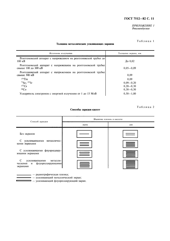 ГОСТ 7512-82