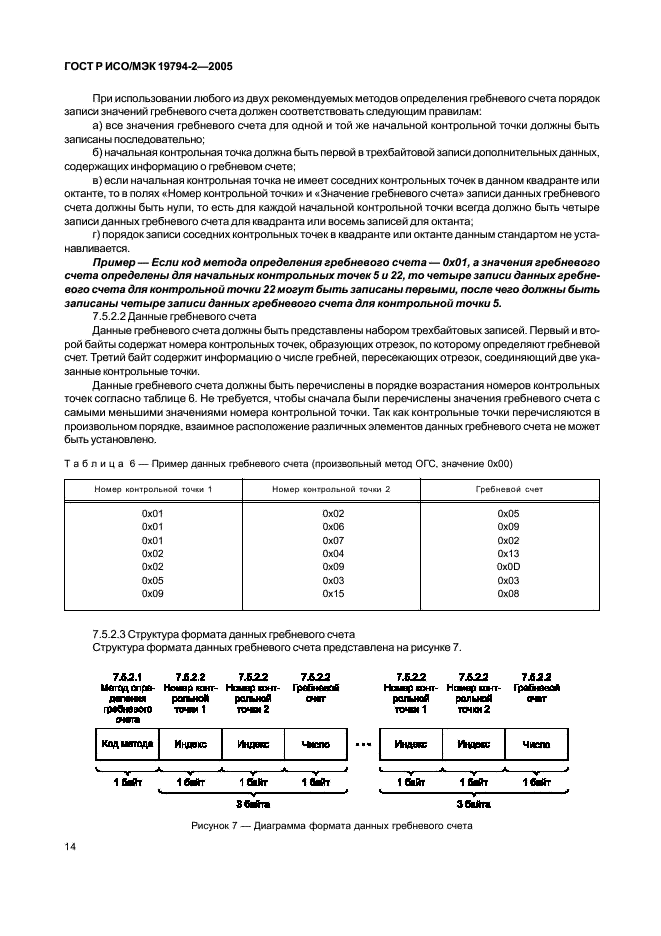 ГОСТ Р ИСО/МЭК 19794-2-2005