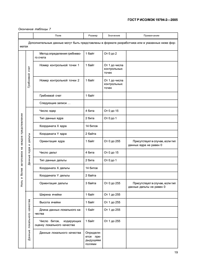 ГОСТ Р ИСО/МЭК 19794-2-2005