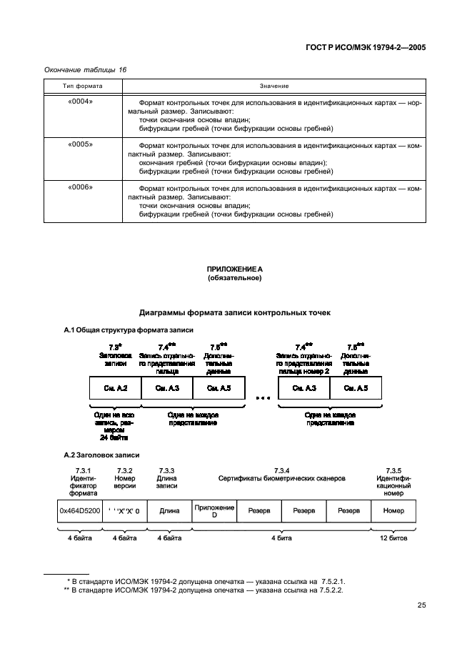 ГОСТ Р ИСО/МЭК 19794-2-2005