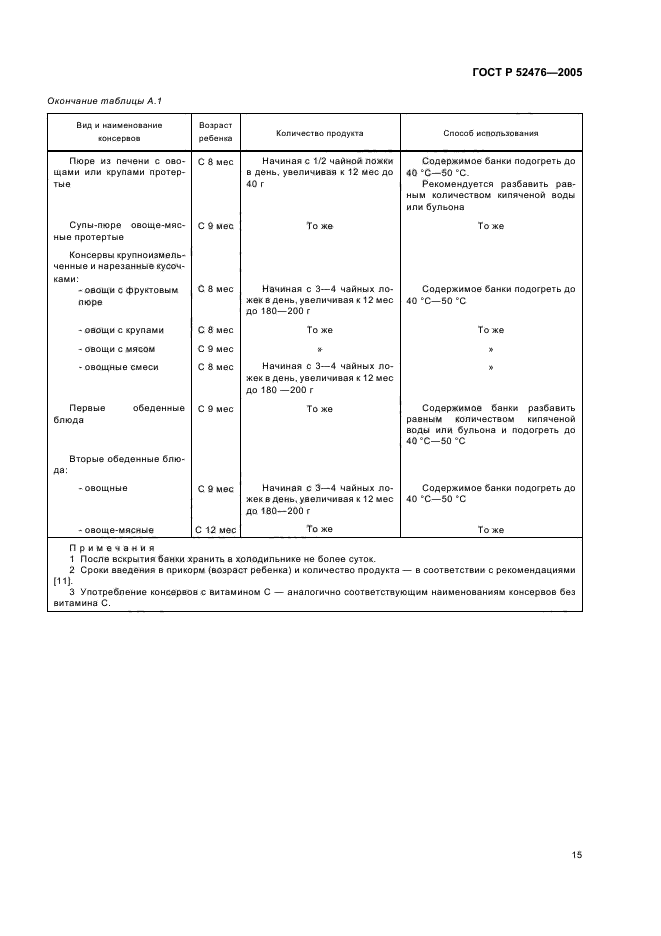 ГОСТ Р 52476-2005