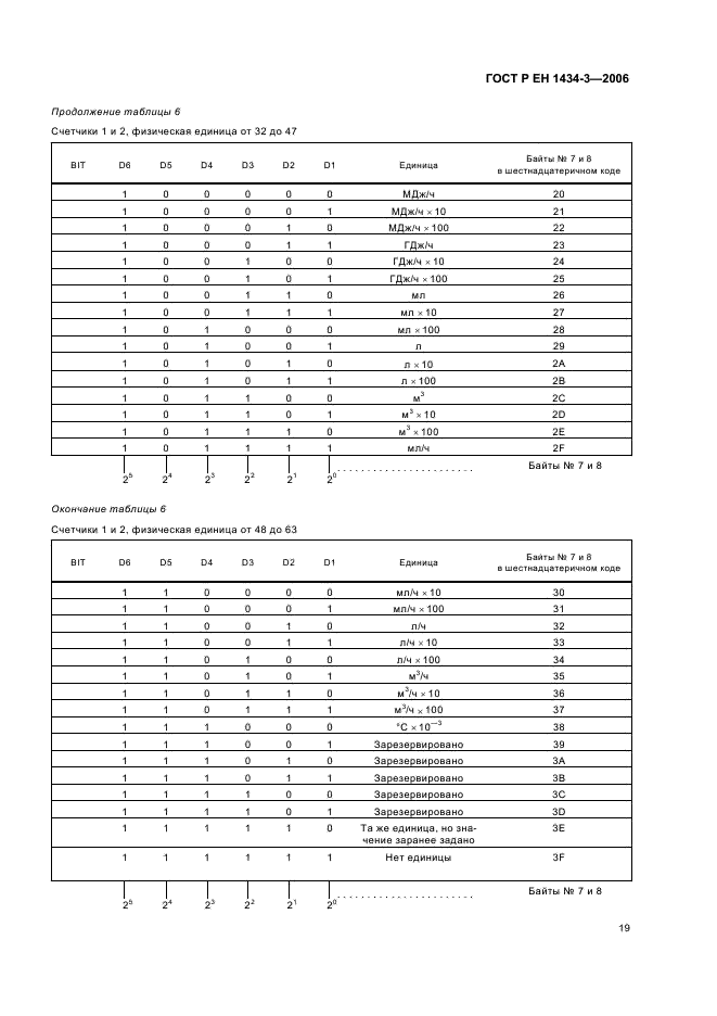 ГОСТ Р ЕН 1434-3-2006