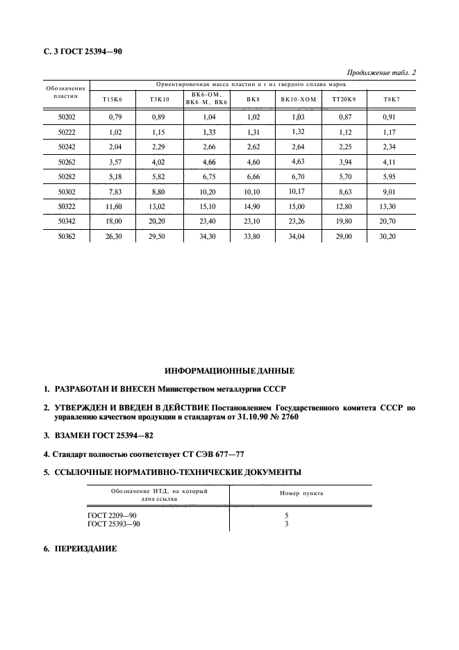 ГОСТ 25394-90