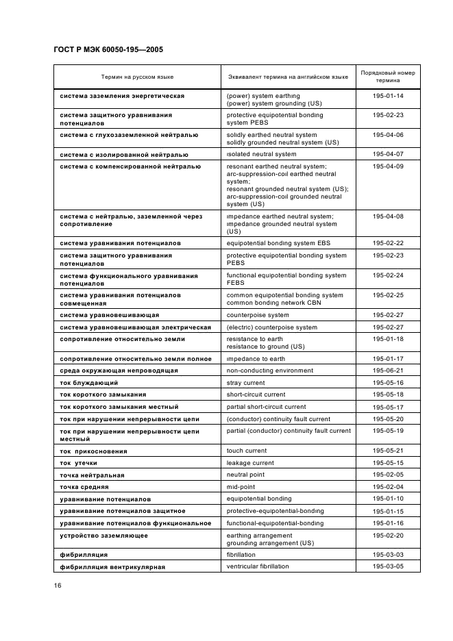 ГОСТ Р МЭК 60050-195-2005