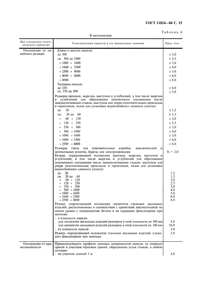 ГОСТ 11024-84