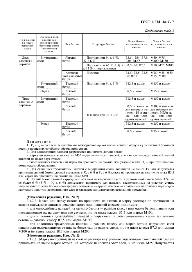 ГОСТ 11024-84