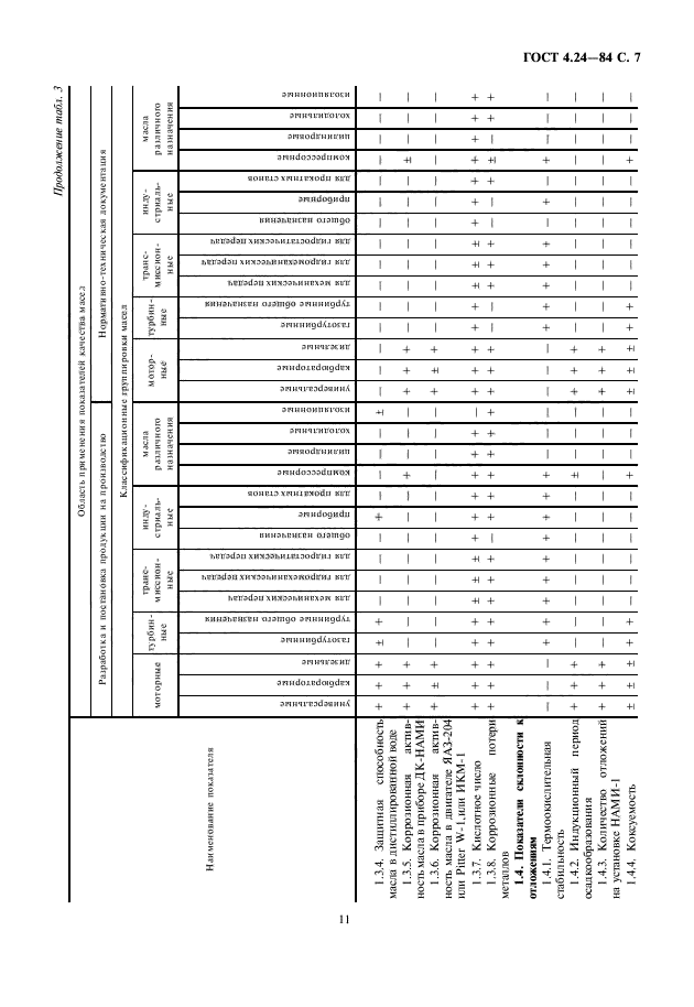 ГОСТ 4.24-84