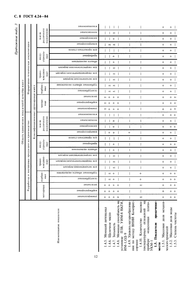 ГОСТ 4.24-84