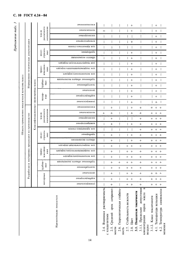 ГОСТ 4.24-84