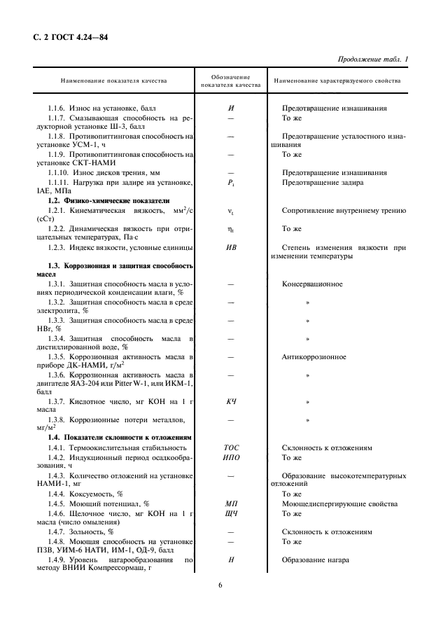 ГОСТ 4.24-84