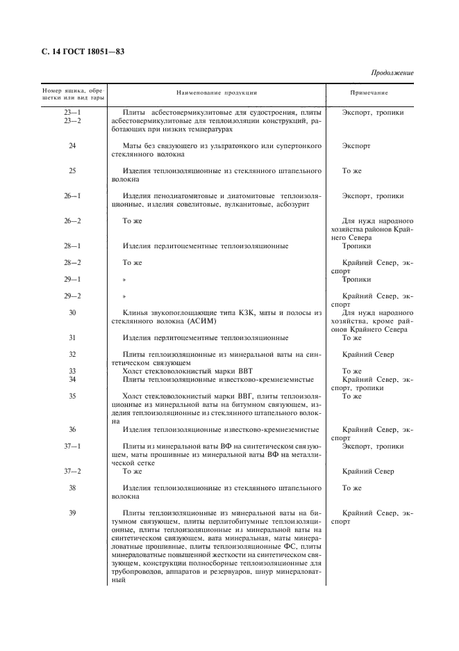 ГОСТ 18051-83