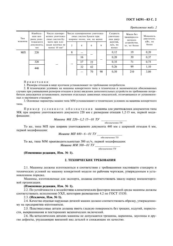 ГОСТ 14291-83