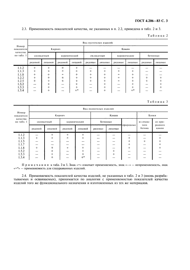 ГОСТ 4.206-83