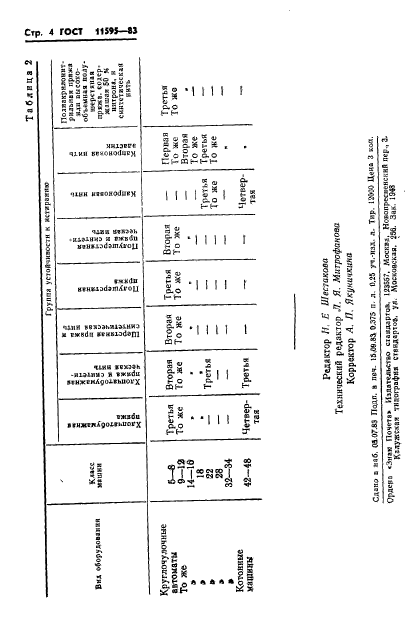 ГОСТ 11595-83