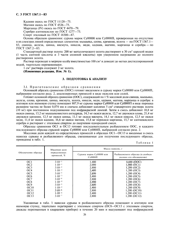 ГОСТ 1367.1-83