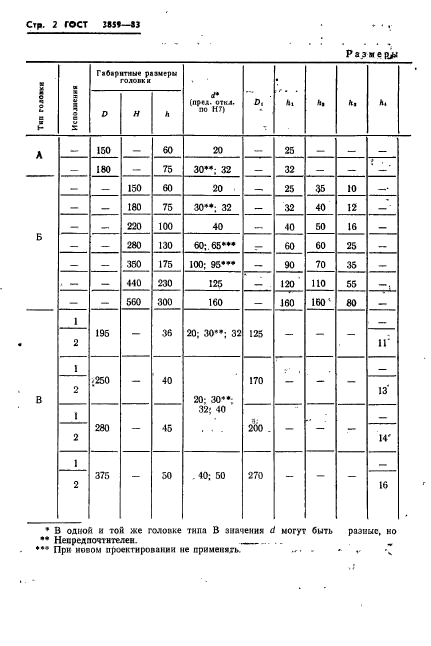 ГОСТ 3859-83