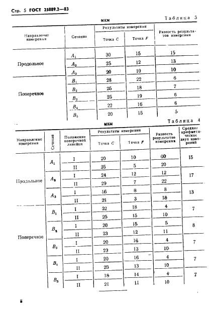 ГОСТ 25889.2-83